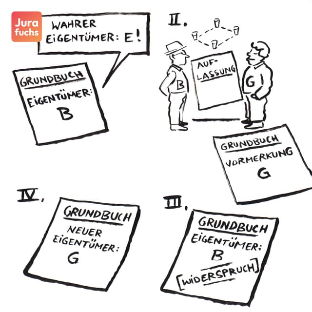 Jurafuchs