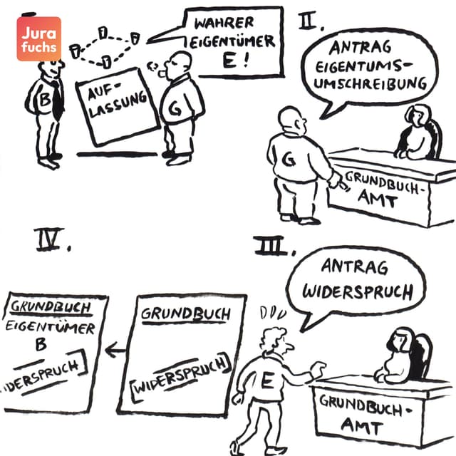 Jurafuchs