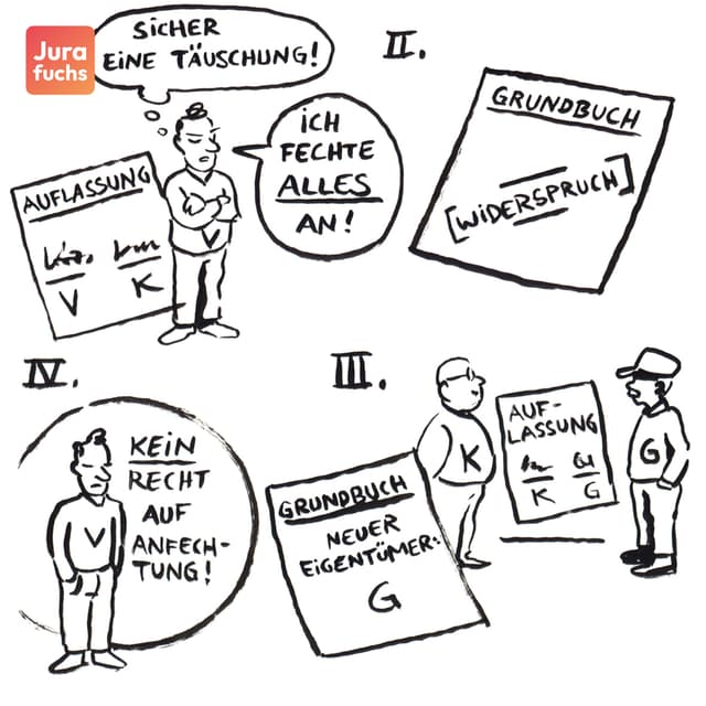 Jurafuchs